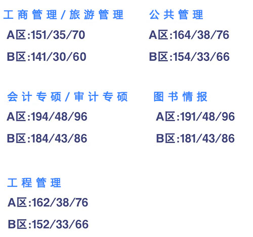 2025管理類專業國家線新鮮出爐!你過線了嗎_1_重慶高仕咨詢_來自小紅書網頁版.jpg 2025管理類專業國家線新鮮出爐!你過線了嗎_1_重慶高仕咨詢_來自小紅書網頁版.jpg